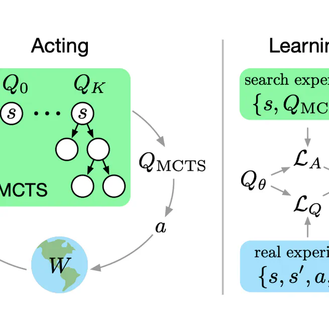 Combining Q-Learning and Search with Amortized Value Estimates