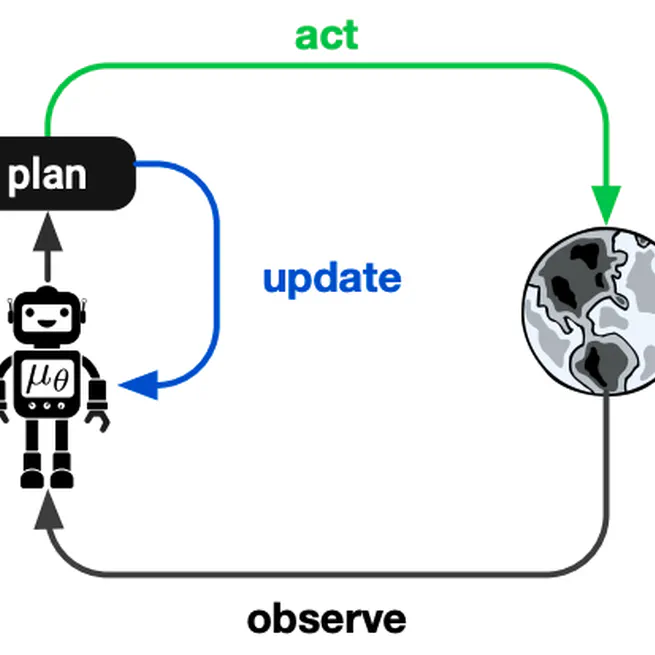 On the role of planning in model-based deep reinforcement learning